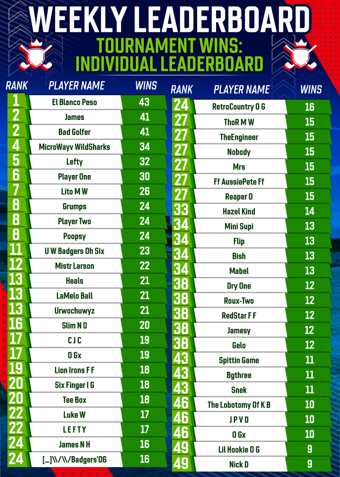 May 2025 Individual Tournament Wins